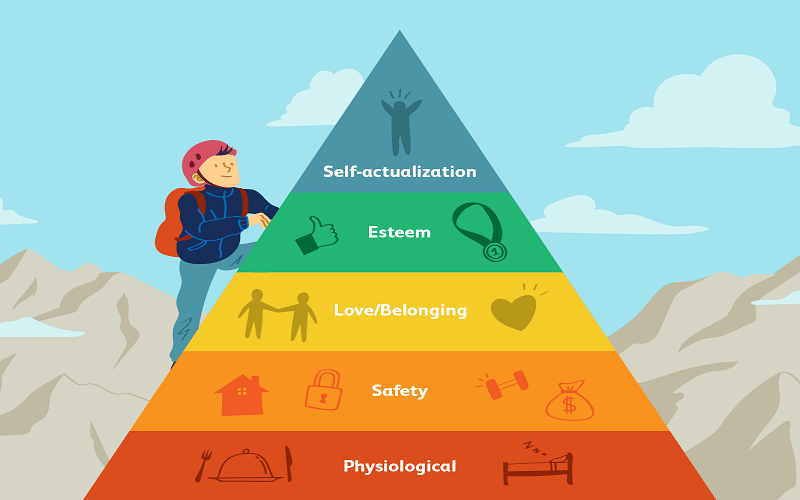 Importance Of Maslow’s Hierarchy Of Needs In A Student’s Life